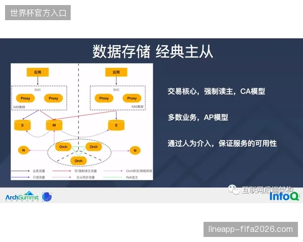 卡塔尔世界杯信号分发链路中，多云调度协议如何修复短视频高光时刻的上传延迟